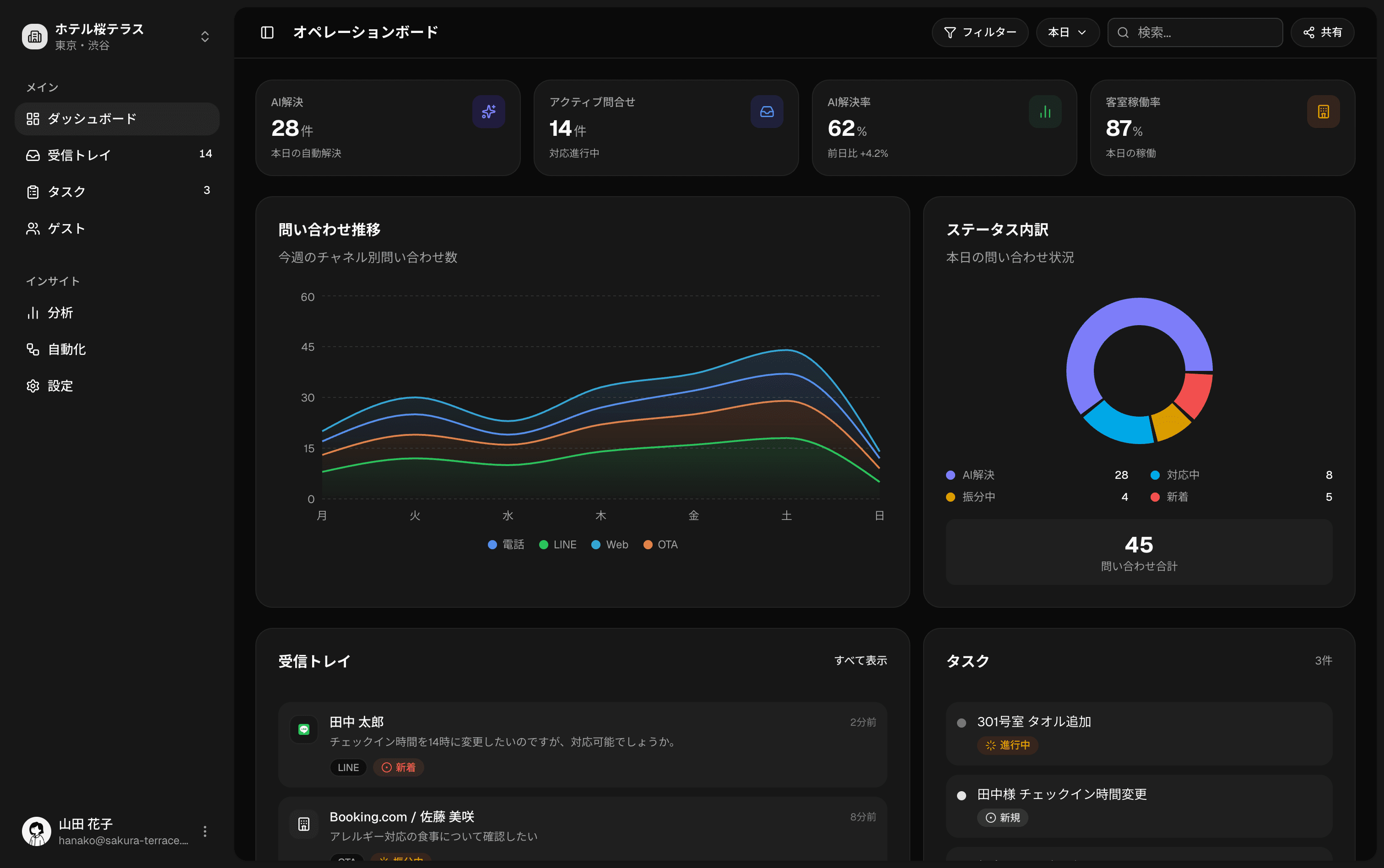 Nolta のダッシュボード画面
