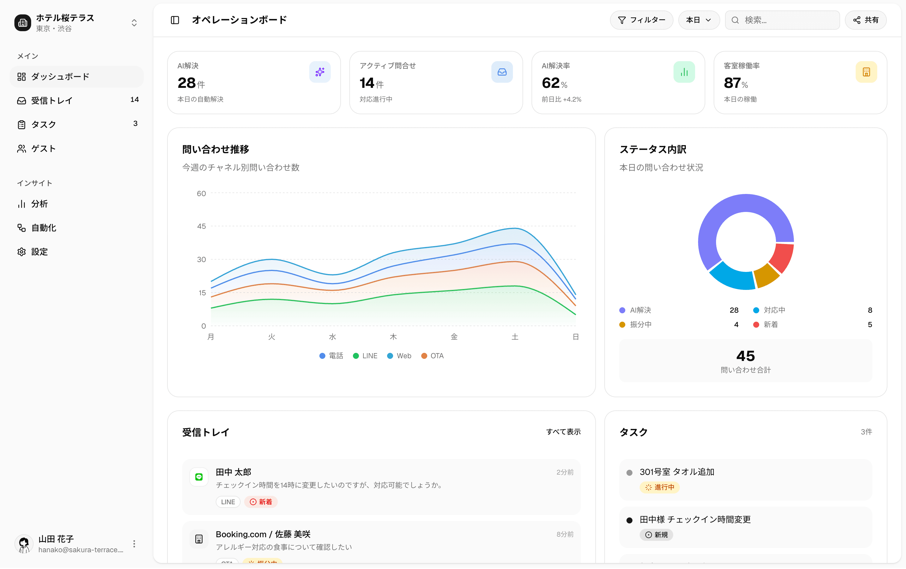 Nolta のダッシュボード画面